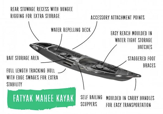 Mahee Eco Tandem Kayak | 100% Ocean Plastic | Black | Stable & Durable Sit-on-Top Kayak Fatyak Kayaks