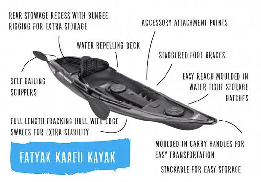 Kaafu Eco Fishing Kayak | 100% Ocean Plastic | Black | Complete Package Sit-on-Top Kayak | Package Deal Fatyak Kayaks