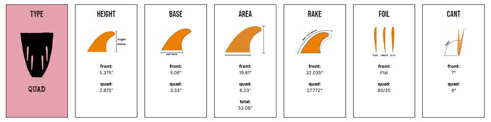 Captain Fin Co - Dane Reynolds Quad - Former Twad - Clear (Futures) Surfboard Fins Captain Fin Co