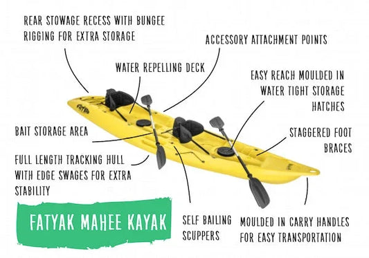 'MAHEE' Double Seater Kayak Yellow Package Deal 🟡 Sit-on-Top Kayak | Package Deal Fatyak Kayaks