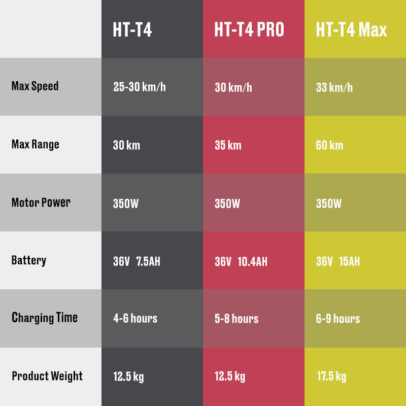 HT-T4 Pro M365 Electric Scooter Electric Scooter Hyllux