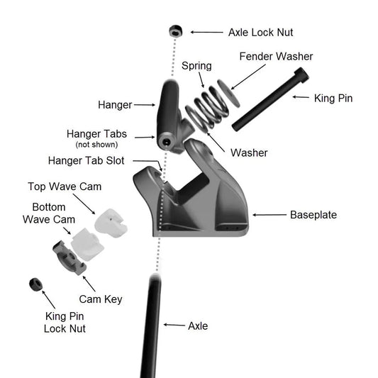 Hamboards - HST Truck Wave Cam Set Skateboard Parts Hamboards