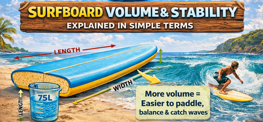 Surfboard Volume and Stability Explained for Beginners
