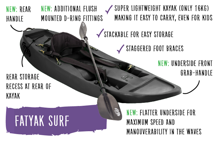 Surf Eco Kayak | 100% Ocean Plastic | Black | Agile & Fun