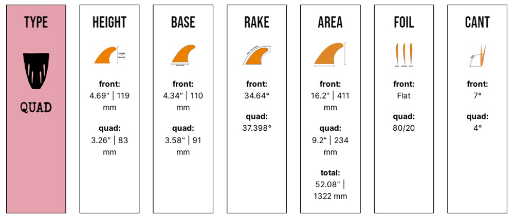 Captain Fin Co - CF Quad Classic - Medium/Large - Blue (Futures) Surfboard Fins Captain Fin Co