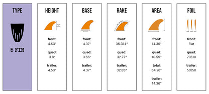 Captain Fin Co - CF Series 5 Fin - SM/MD/LG - Black (Futures) Surfboard Fins Captain Fin Co