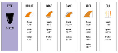 Captain Fin Co - CF Series 5 Fin - SM/MD/LG - Black (FCS) Surfboard Fins Captain Fin Co