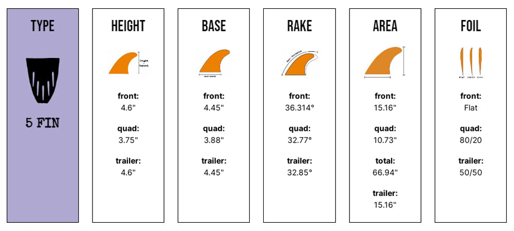 Captain Fin Co - CF Series 5 Fin - SM/MD/LG - Black (Snap-In / FCS II) Surfboard Fins Captain Fin Co