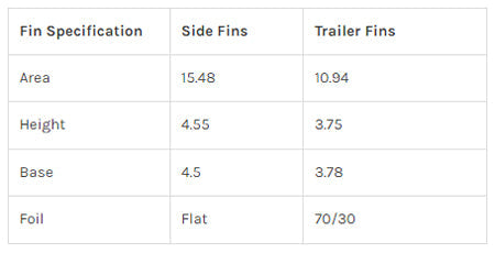 Captain Fin Co - CF Quad - Medium - Aqua (Futures) Surfboard Fins Captain Fin Co