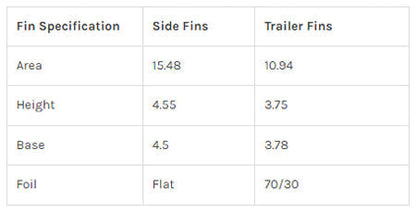 Captain Fin Co - CF Quad - Medium - Aqua (Futures) Surfboard Fins Captain Fin Co