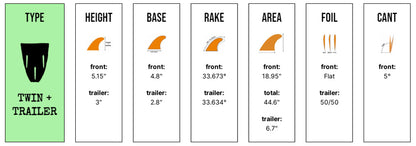 Captain Fin Co - CF Twin Especial + Trailer - Medium - Honey (Futures) Surfboard Fins Captain Fin Co