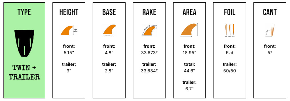 Captain Fin Co - CF Twin Especial + Trailer - Medium - Honey (FCS) Surfboard Fins Captain Fin Co