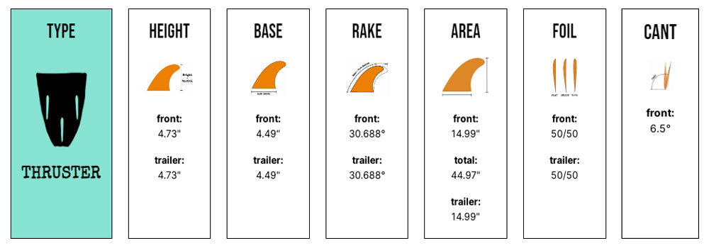 Captain Fin Co - Chemistry Tri - MD/LG - Black/Yellow (Futures) Surfboard Fins Captain Fin Co