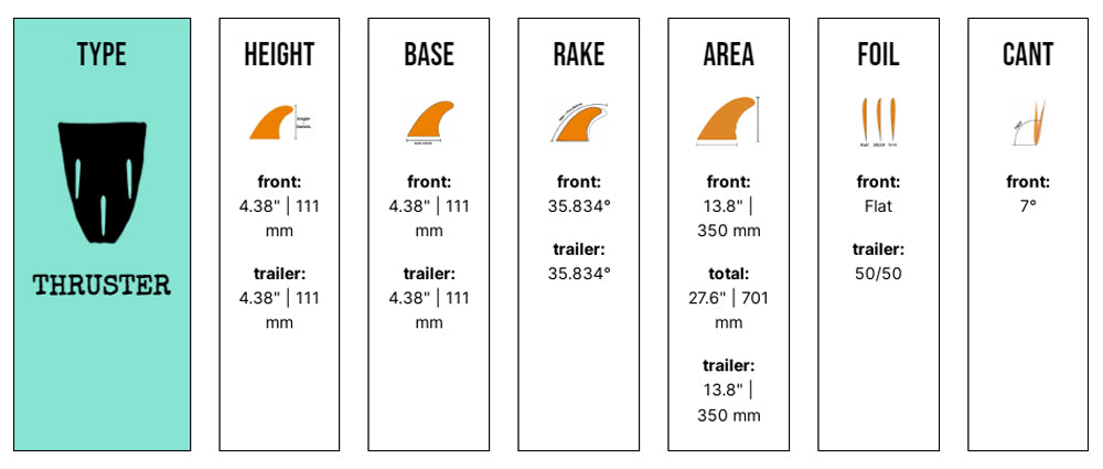 Captain Fin Co - Chippa Wilson Bones Tri - Small - Cream (Futures) Surfboard Fins Captain Fin Co