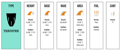 Captain Fin Co - Chippa Wilson Bones Tri - Small - Cream (Futures) Surfboard Fins Captain Fin Co