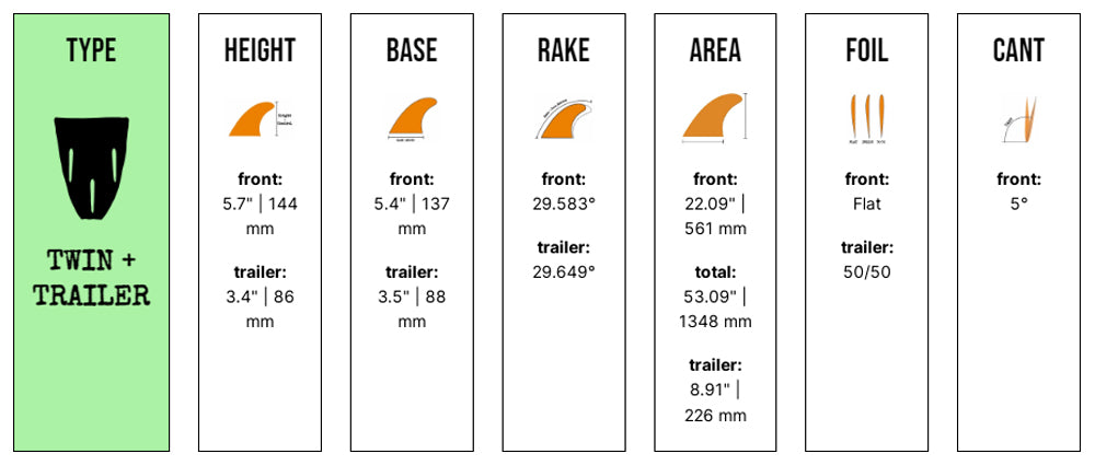 Captain Fin Co - Chippa Wilson + NPJ Twin Especial + Trailer - Large - Orange (FCS) Surfboard Fins Captain Fin Co