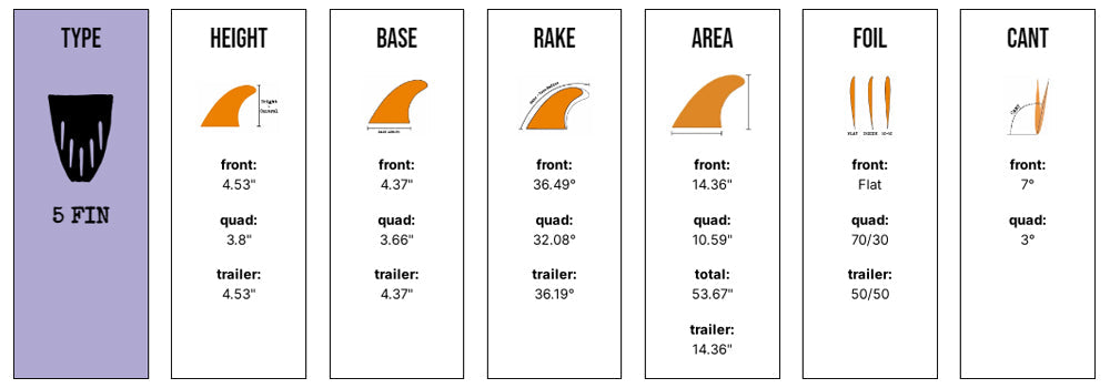 Captain Fin Co - Christenson 5 Fin - Medium - Smoke (Futures) Surfboard Fins Captain Fin Co