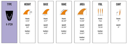 Captain Fin Co - Christenson 5 Fin - Medium - Smoke (Futures) Surfboard Fins Captain Fin Co