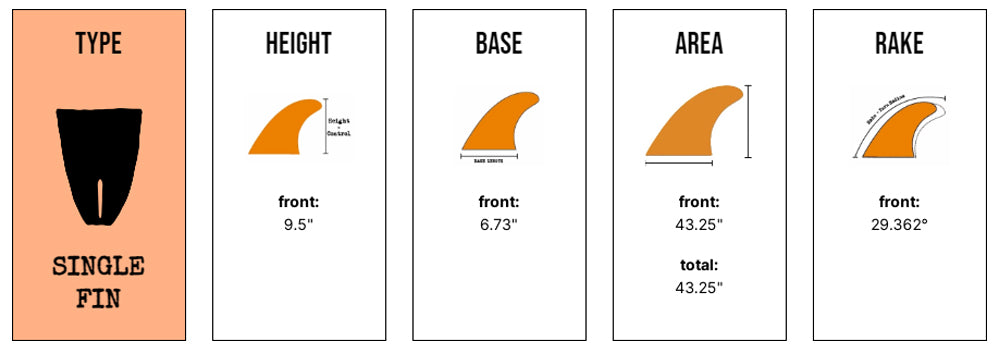 Captain Fin Co - Corey Colapinto - 9.5/10 - Blue Surfboard Fins Captain Fin Co