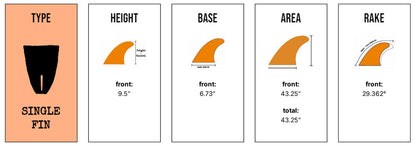 Captain Fin Co - Corey Colapinto - 9.5/10 - Blue Surfboard Fins Captain Fin Co