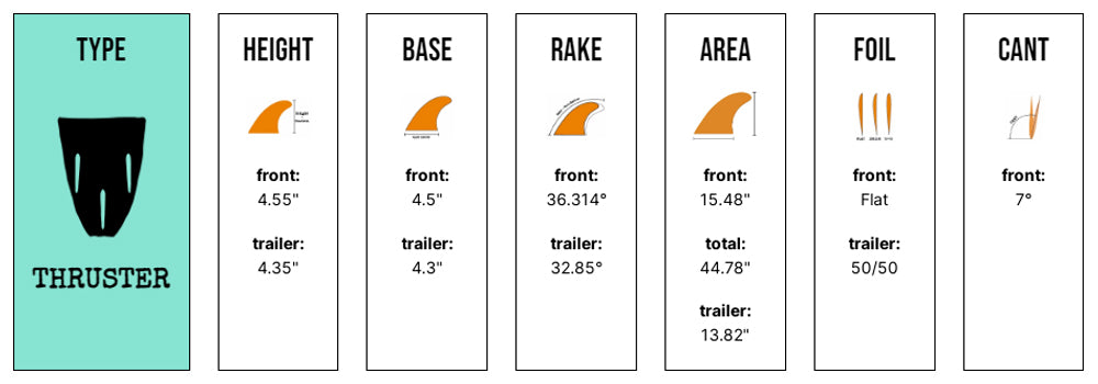 Captain Fin Co - Dion Agius Flowers Tri - Medium - Black (FCS) Surfboard Fins Captain Fin Co