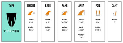 Captain Fin Co - Dion Agius Flowers Tri - Medium - Black (FCS) Surfboard Fins Captain Fin Co