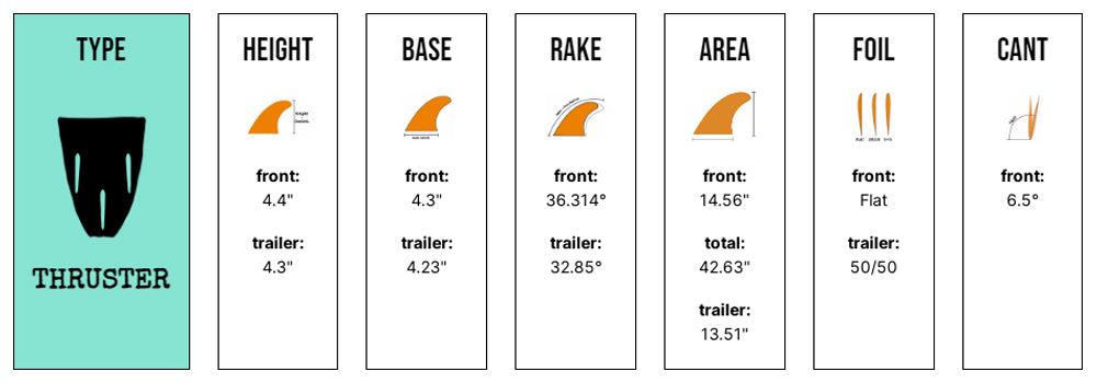 Captain Fin Co - Eithan Osbourne Heart Tri - SM/MD/LG - Black (Futures) Surfboard Fins Captain Fin Co