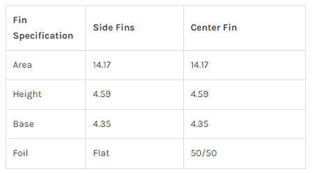 Captain Fin Co - Evan Rossell Hairy Fools Tri - Medium - Pink (Futures) Surfboard Fins Captain Fin Co