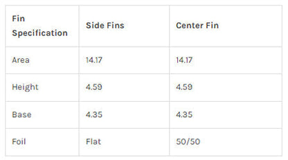 Captain Fin Co - Evan Rossell Hairy Fools Tri - Medium - Pink (Futures) Surfboard Fins Captain Fin Co