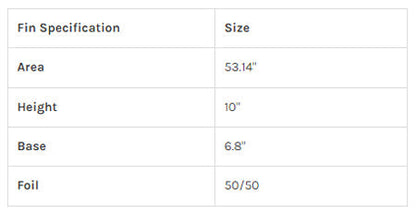 Captain Fin Co - Evan Rossell Hairy Fools - 10 - Yellow Surfboard Fins Captain Fin Co