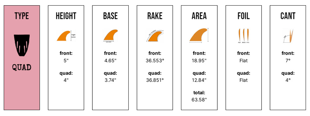 Captain Fin Co - Jeff McCallum Quad Especial - Large - Black (Futures) Surfboard Fins Captain Fin Co