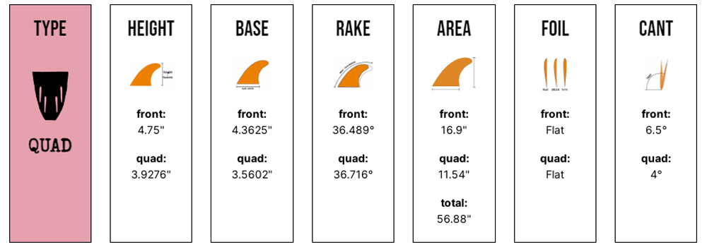 Captain Fin Co - Jeff McCallum Quad Raked - Medium - Green (Futures) Surfboard Fins Captain Fin Co