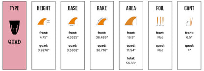 Captain Fin Co - Jeff McCallum Quad Raked - Medium - Green (Futures) Surfboard Fins Captain Fin Co