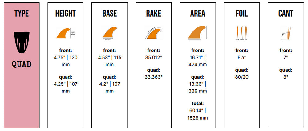 Captain Fin Co - Josh Hall Quad - Medium - Khaki (Futures) Surfboard Fins Captain Fin Co