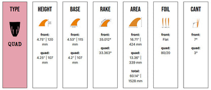 Captain Fin Co - Josh Hall Quad - Medium - Khaki (Futures) Surfboard Fins Captain Fin Co