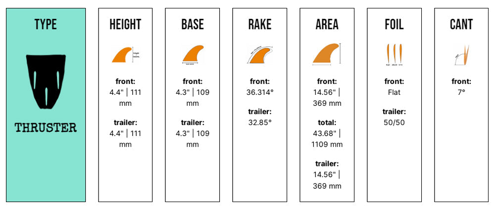 Captain Fin Co - Lisa Anderson Jungle Tri - Small - Seafoam (Futures) Surfboard Fins Captain Fin Co