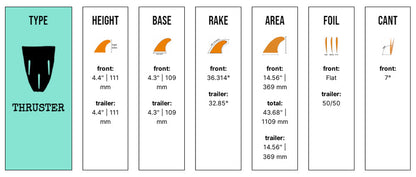 Captain Fin Co - Lisa Anderson Jungle Tri - Small - Seafoam (Futures) Surfboard Fins Captain Fin Co