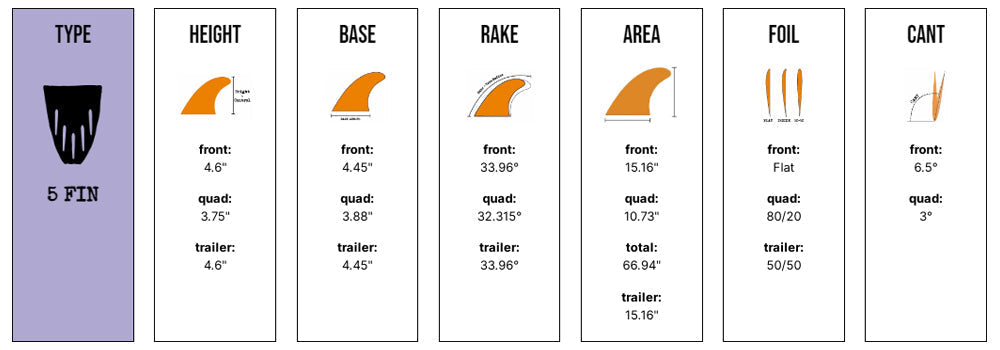 Captain Fin Co - Panda 5 Fin - Medium - Black/White (FCS) Surfboard Fins Captain Fin Co