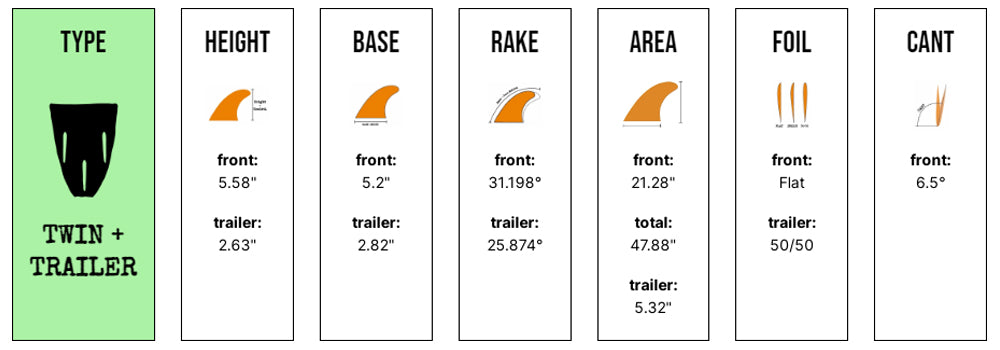 Captain Fin Co - Panda Twin + Trailer - Large - White/Pink (Futures) Surfboard Fins Captain Fin Co