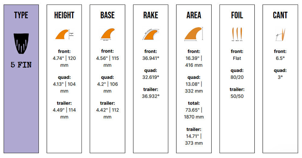 Captain Fin Co - Tyler Warren 5 Fin - Large - Teal (FCS) Surfboard Fins Captain Fin Co