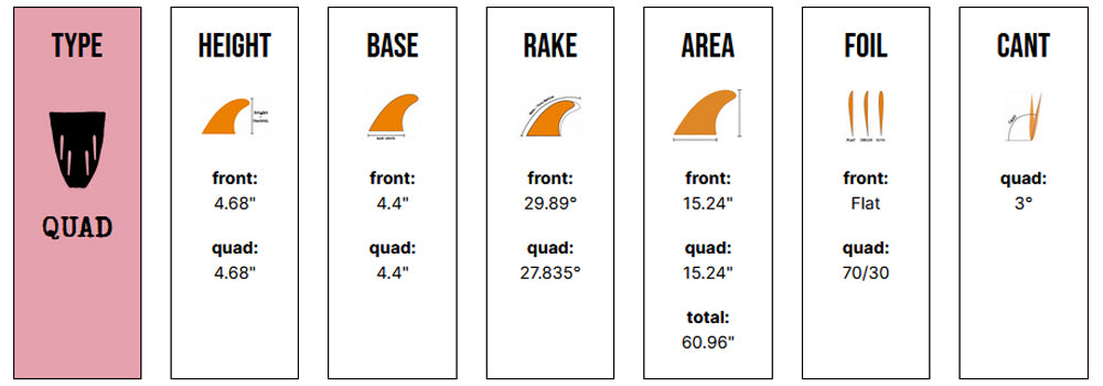 Captain Fin Co - Tyler Warren Quad - Medium - Black (Futures) Surfboard Fins Captain Fin Co