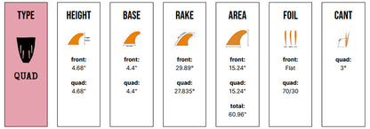 Captain Fin Co - Tyler Warren Quad - Medium - Black (FCS) Surfboard Fins Captain Fin Co