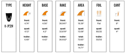 Captain Fin Co - Tyler Warren 5 Fin - Large - Yellow (Futures) Surfboard Fins Captain Fin Co