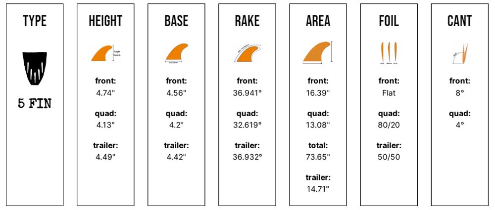Captain Fin Co - Tyler Warren 5 Fin - Large - Yellow (Snap-In / FCS II) Surfboard Fins Captain Fin Co