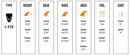 Captain Fin Co - Tyler Warren 5 Fin - Medium - Orange (Futures) Surfboard Fins Captain Fin Co