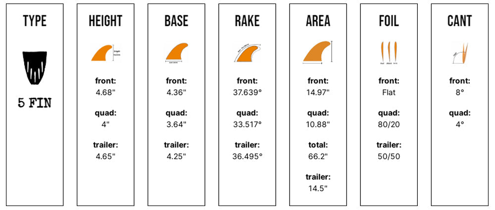Captain Fin Co - Tyler Warren 5 Fin - Medium - Orange (Snap-In / FCS II) Surfboard Fins Captain Fin Co