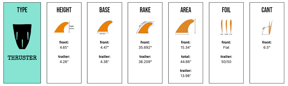 Captain Fin Co - Wade Goodall Tri - Medium - White (Futures) Surfboard Fins Captain Fin Co