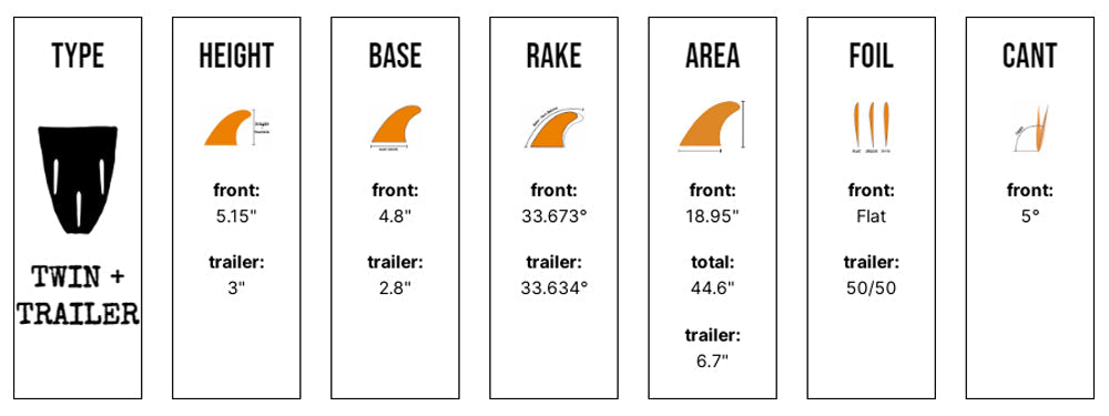 Captain Fin Co - CF Twin + Trailer - Medium - Sunset (Snap-In / FCS II) Surfboard Fins Captain Fin Co