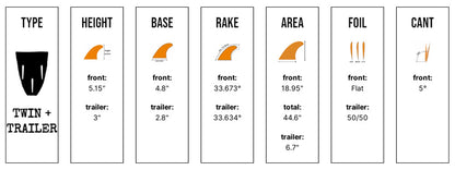 Captain Fin Co - CF Twin + Trailer - Medium - Sunset (Snap-In / FCS II) Surfboard Fins Captain Fin Co