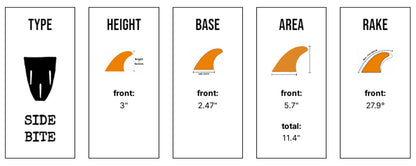 Captain Fin Co - CF Twinzer - White (FCS) Surfboard Fins Captain Fin Co